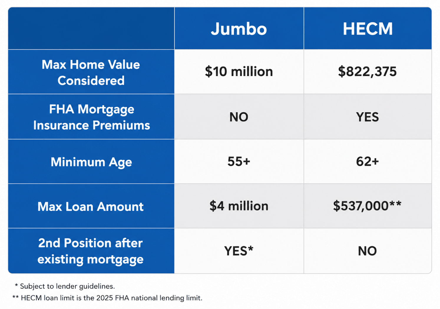 jumbo reverse hemc